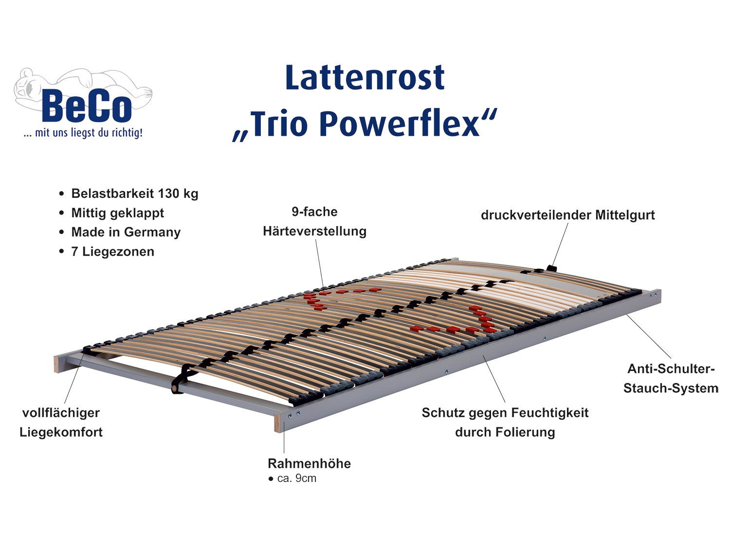 BeCo Schulterabsenkung Luxus-Lattenrost Powerflex« 7-Zonen »Trio nicht verstellbar