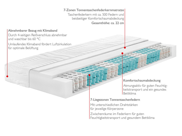 Gehe zu Vollbildansicht: BADENIA TRENDLINE 7-Zonen-Taschenfederkern-Matratze »BT 299«, 22 cm Höhe, punktelastisch - Bild 4