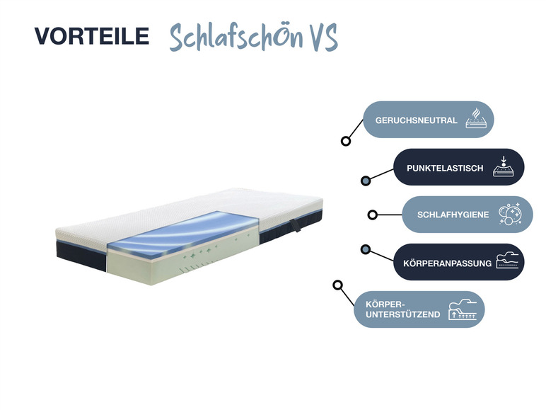 Gehe zu Vollbildansicht: Hn8 Schlafsysteme 7-Zonen Kaltschaummatratze mit integriertem Viscotopper Schlafschön VS - Bild 4