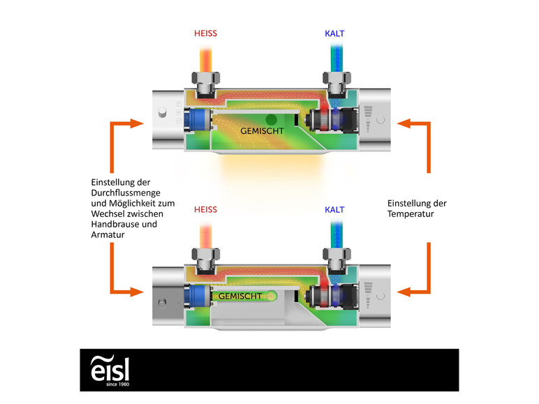 Gehe zu Vollbildansicht: Eisl Badarmatur »CARNEO«, mit Thermostat - Bild 10