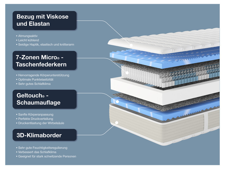 Gehe zu Vollbildansicht: Hn8 Schlafsysteme 7-Zonen Taschenfederkernmatratze XXL Gelstar T-1000 - Bild 4