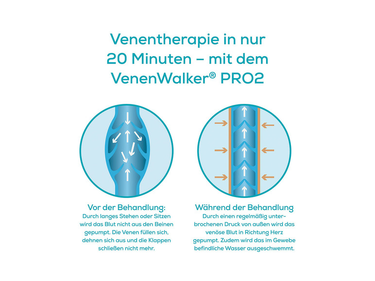 Venenwalker Therapiegerät Pro 2 zertifiziertes Medizinprodukt