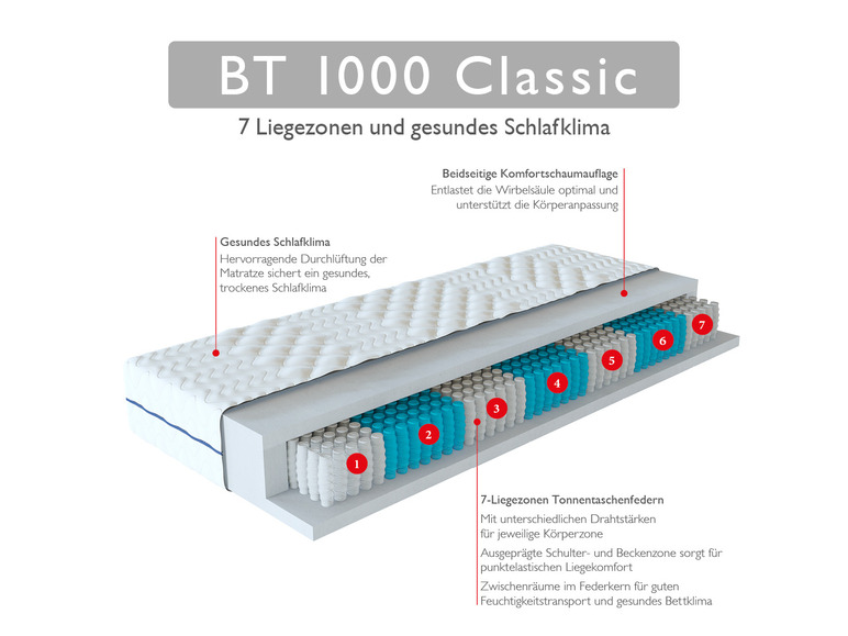 Gehe zu Vollbildansicht: BADENIA TRENDLINE 7-Zonen-Taschenfederkern-Matratze »BT 1000 Classic«, punktelastisch - Bild 3