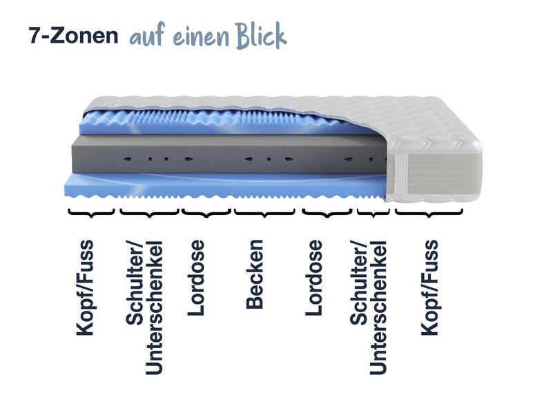 Gehe zu Vollbildansicht: Hn8 Schlafsysteme 7-Zonen Kaltschaummatratze »XXL Gelstar KS« - Bild 6