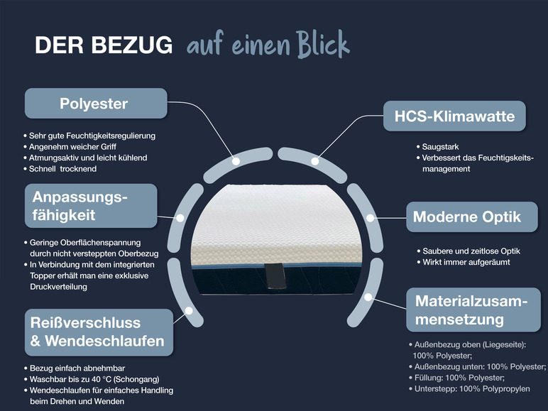 Gehe zu Vollbildansicht: Hn8 Schlafsysteme 7-Zonen Kaltschaummatratze mit integriertem Viscotopper Schlafschön VS - Bild 8