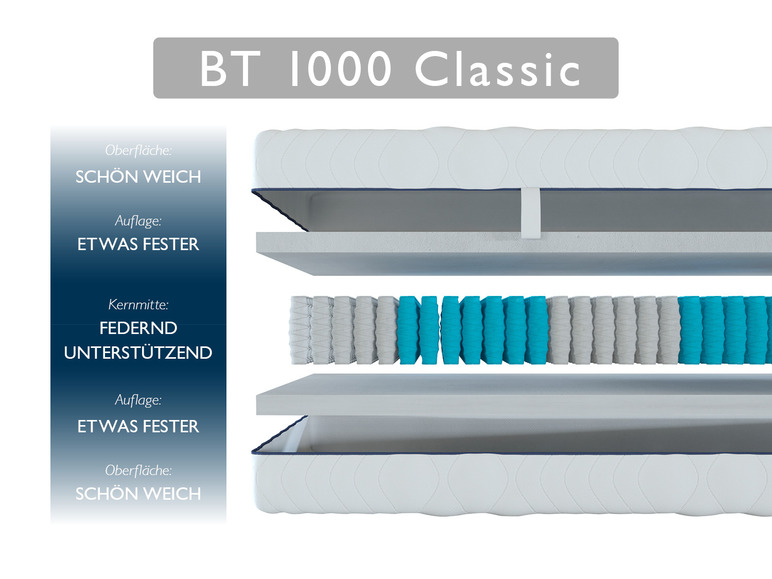 Gehe zu Vollbildansicht: BADENIA TRENDLINE 7-Zonen-Taschenfederkern-Matratze »BT 1000 Classic«, punktelastisch - Bild 8