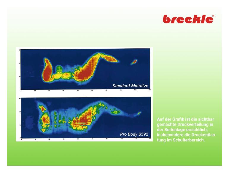 Gehe zu Vollbildansicht: Breckle 7-Zonen Kaltschaum-Matratze »Pro Body S 592«, für alle Körpertypen - Bild 7