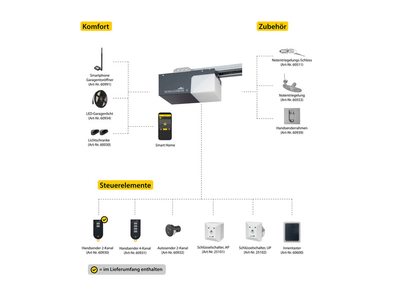 Gehe zu Vollbildansicht: Schellenberg Garagentorantrieb Smart Drive - Bild 7
