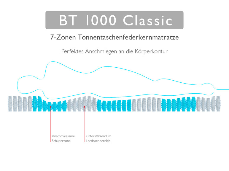 Gehe zu Vollbildansicht: BADENIA TRENDLINE 7-Zonen-Taschenfederkern-Matratze »BT 1000 Classic«, punktelastisch - Bild 6