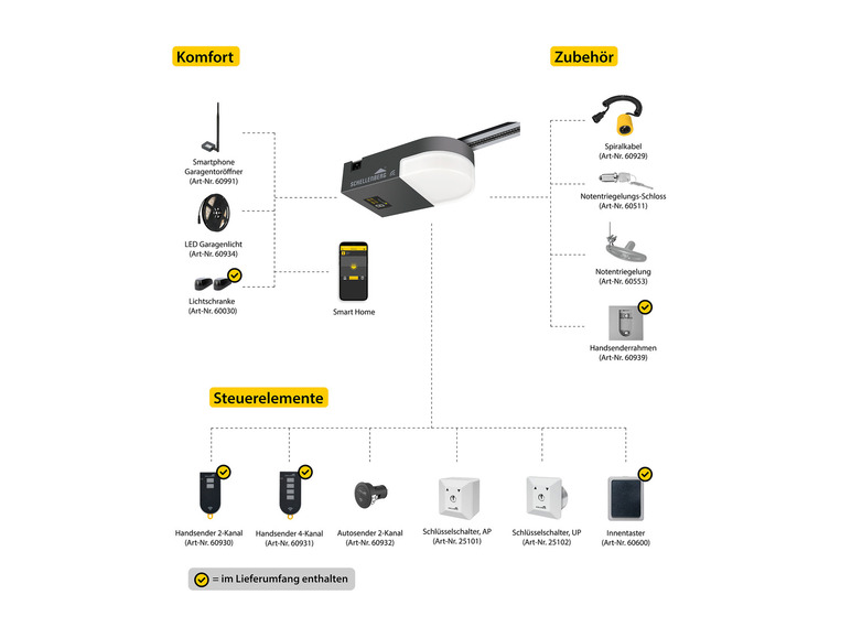 Gehe zu Vollbildansicht: Schellenberg Garagentorantrieb Smart Drive - Bild 23