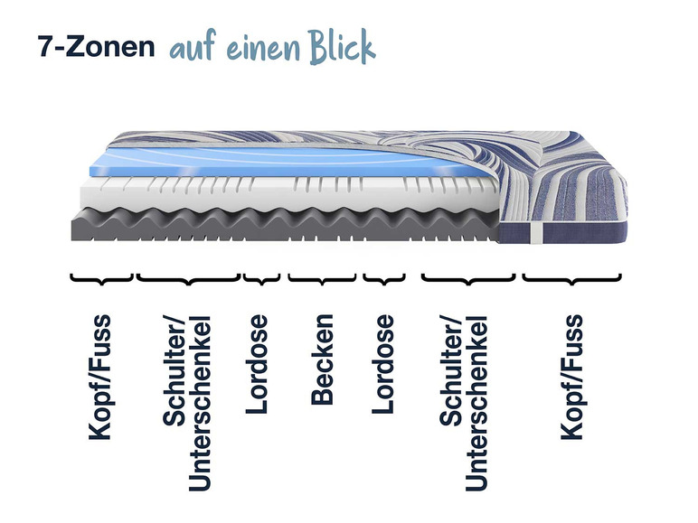 Gehe zu Vollbildansicht: Hn8 Schlafsysteme 7-Zonen Komfortschaum-Matratze »Ocean Clean KS« - Bild 7