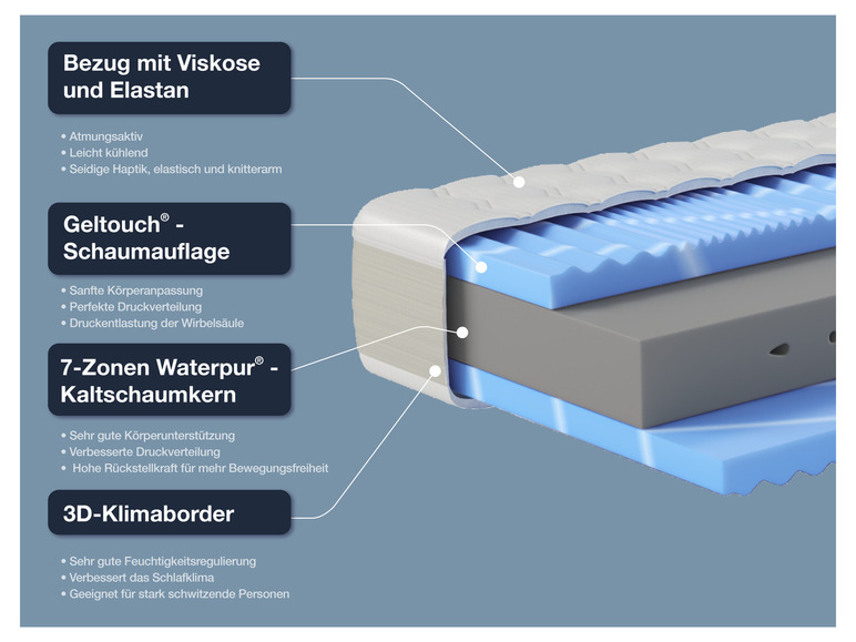 Gehe zu Vollbildansicht: Hn8 Schlafsysteme 7-Zonen Kaltschaummatratze »XXL Gelstar KS« - Bild 4