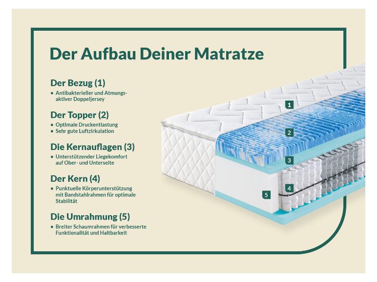 Gehe zu Vollbildansicht: f.a.n. 7-Zonen-Taschenfederkern-Matratze »Sweet Dream XXL«, mit Gelschaum-Topper - Bild 6