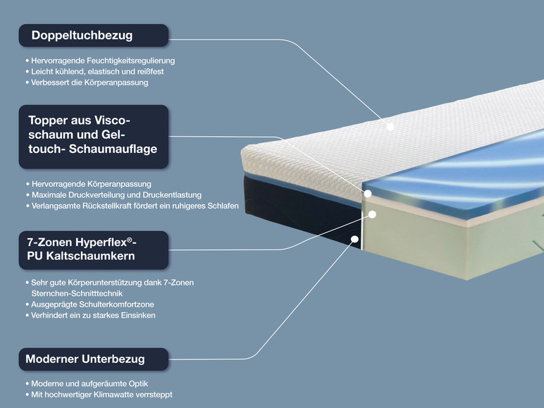 Gehe zu Vollbildansicht: Hn8 Schlafsysteme 7-Zonen Kaltschaummatratze mit integriertem Viscotopper Schlafschön VS - Bild 6