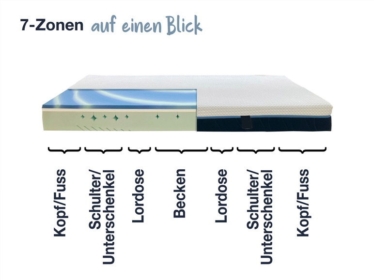 Gehe zu Vollbildansicht: Hn8 Schlafsysteme 7-Zonen Kaltschaummatratze mit integriertem Viscotopper Schlafschön VS - Bild 5