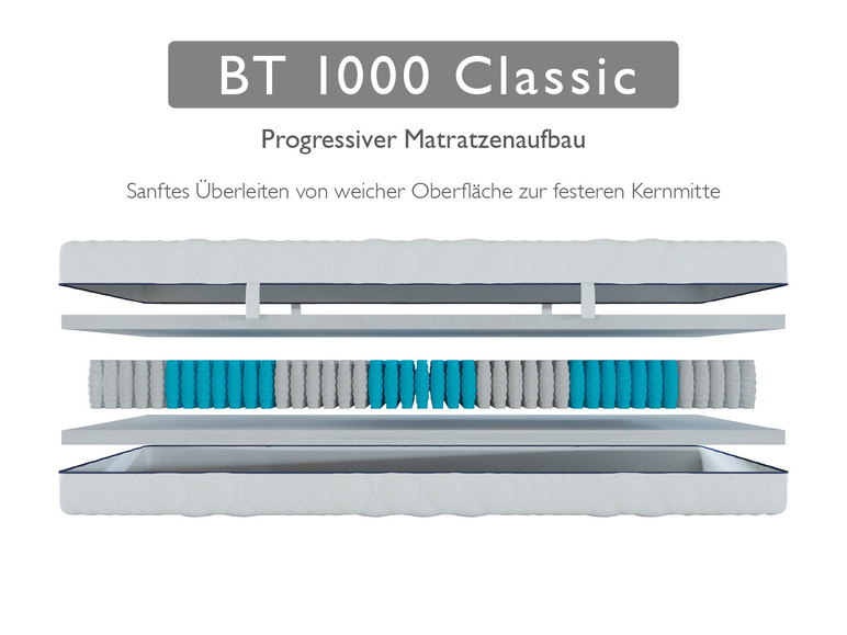 Gehe zu Vollbildansicht: BADENIA TRENDLINE 7-Zonen-Taschenfederkern-Matratze »BT 1000 Classic«, punktelastisch - Bild 7