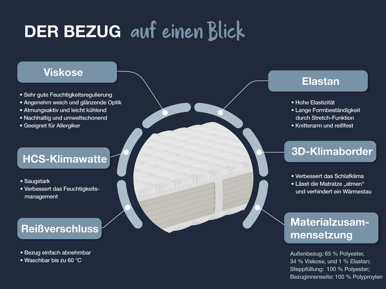 Gehe zu Vollbildansicht: Hn8 Schlafsysteme 7-Zonen Kaltschaummatratze »XXL Gelstar KS« - Bild 5