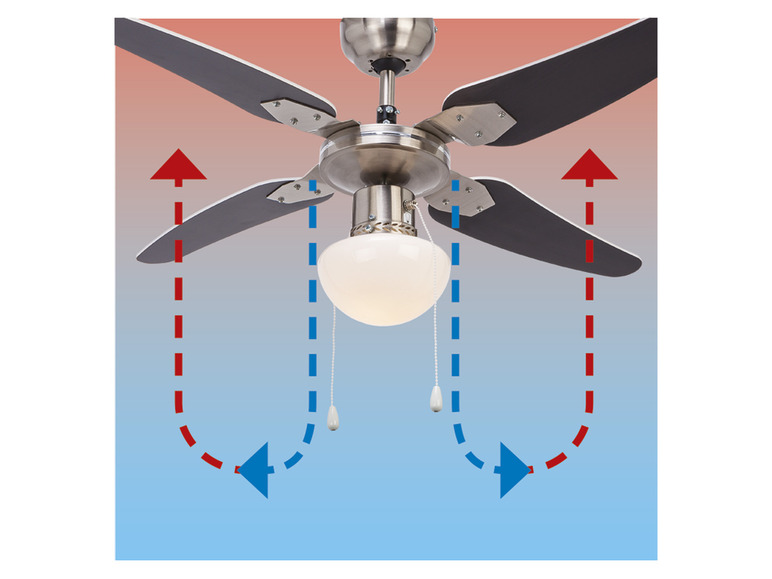 LED LIVARNO home Deckenleuchte Geschwindigkeitsstufen Ventilator, mit 3
